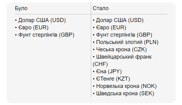 ПриватБанк сообщил украинцам о важных изменениях. О чем идет речь